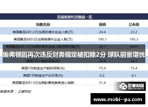 埃弗顿因再次违反财务规定被扣除2分 球队前景堪忧 埃弗顿因再次违反财务规定被扣除2分 球队前景堪忧