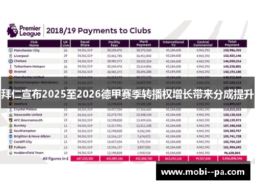 拜仁宣布2025至2026德甲赛季转播权增长带来分成提升 拜仁宣布2025至2026德甲赛季转播权增长带来分成提升