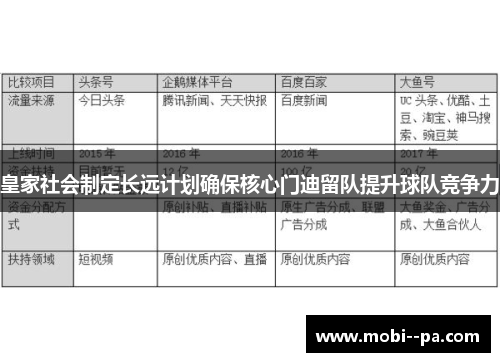 皇家社会制定长远计划确保核心门迪留队提升球队竞争力