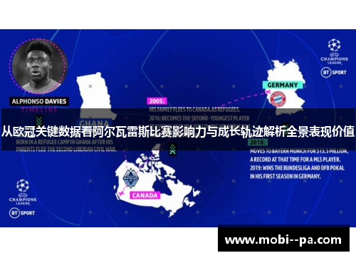从欧冠关键数据看阿尔瓦雷斯比赛影响力与成长轨迹解析全景表现价值