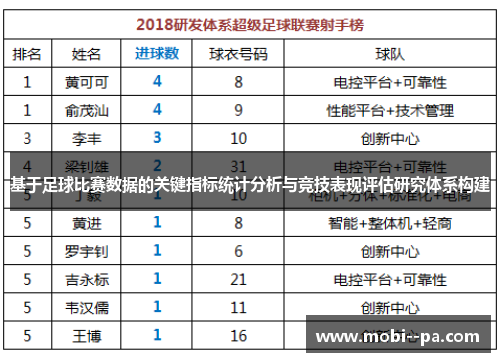 基于足球比赛数据的关键指标统计分析与竞技表现评估研究体系构建
