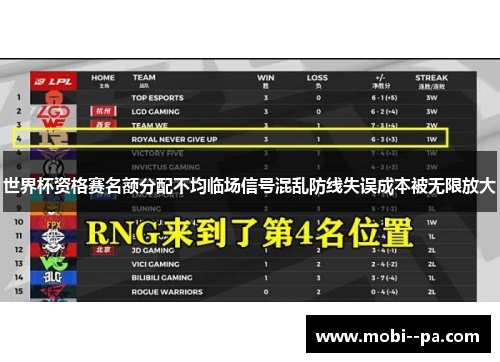 世界杯资格赛名额分配不均临场信号混乱防线失误成本被无限放大