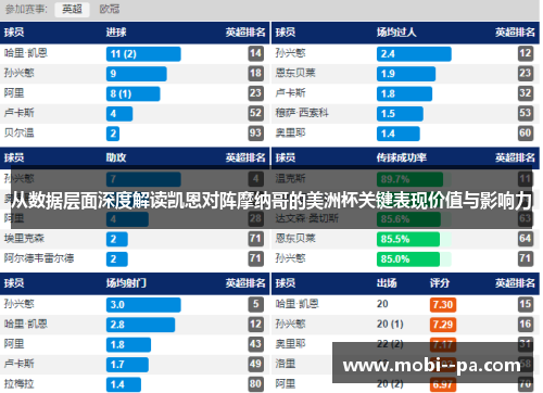 从数据层面深度解读凯恩对阵摩纳哥的美洲杯关键表现价值与影响力 从数据层面深度解读凯恩对阵摩纳哥的美洲杯关键表现价值与影响力